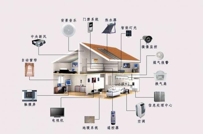人工智能電視 開啟互聯網電視的“第二春”還是深化安全挑戰？